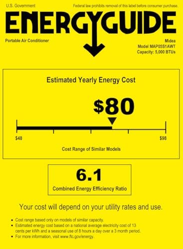 Midea 8500 BTU Portable AC with Dehumidifier and Fan Mode