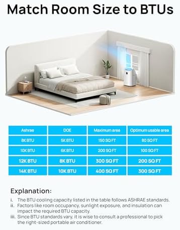 Dreo Portable AC Unit 12000 BTU Smart Cooling for Bedroom