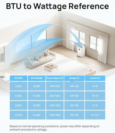 Dreo Portable AC Unit 12000 BTU Smart Cooling for Bedroom