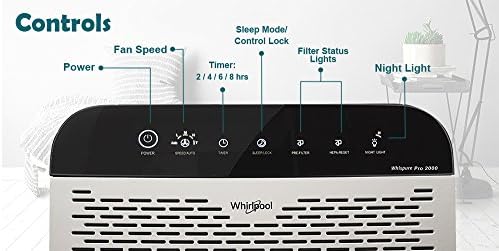 Whirlpool Whispure WPPRO2000 Air Purifier Filter Set