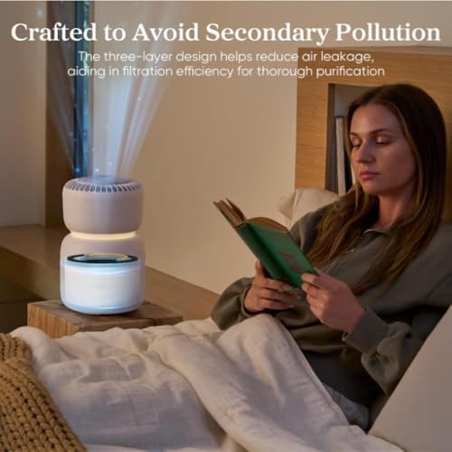 LEVOIT Sprout Replacement Filter 3 Layer White