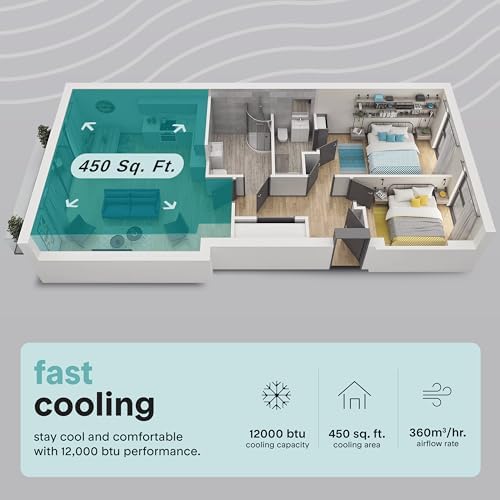 SereneLife Portable AC 12000 BTU White Unit
