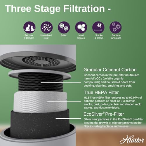 Hunter Fan Company H-HF980-VP Replacement Air Purifier Value Pack 3 Piece