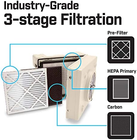 B-Air AP-450 Max Professional Air Purifier Scrubber