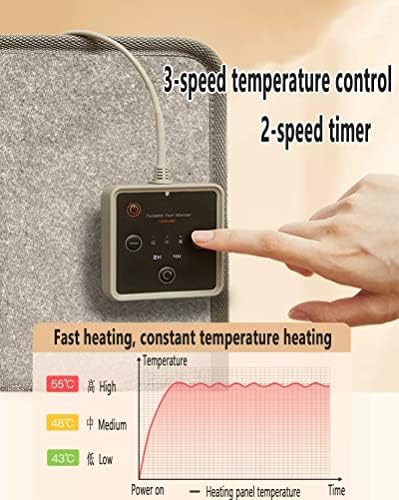 Folding Space Heater Panel with Heated Feet and Blanket
