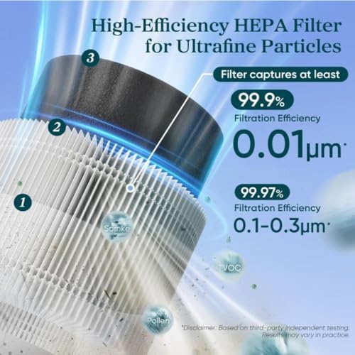 LEVOIT Sprout Replacement Filter 3 Layer White